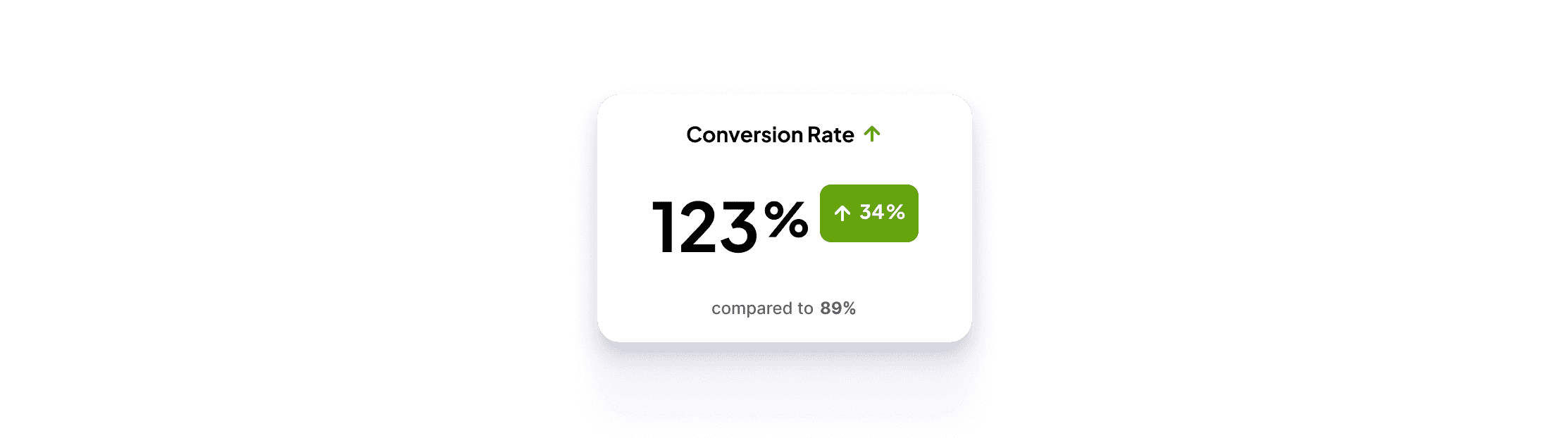 Conversion score goes up
